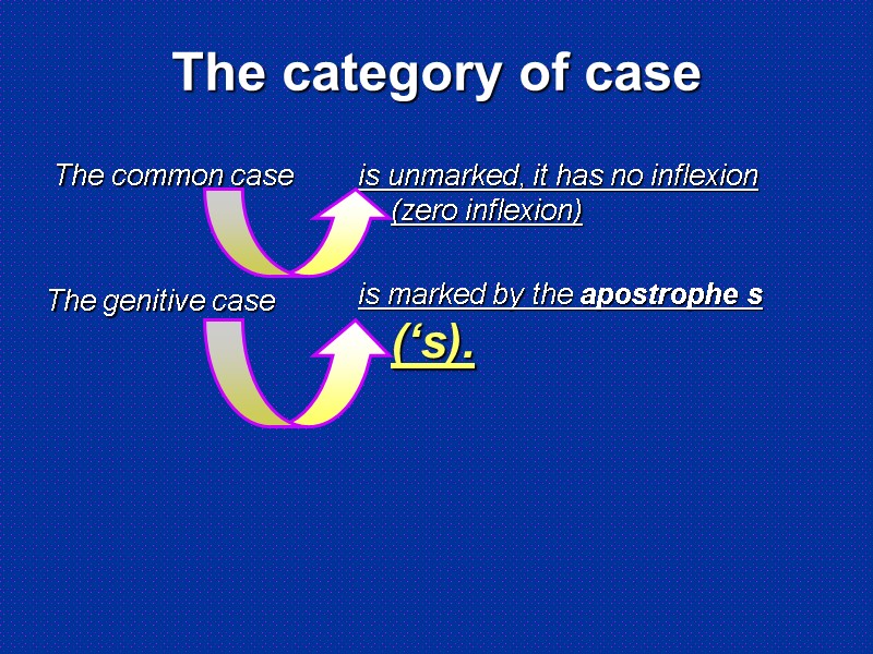 The category of case   The common case     